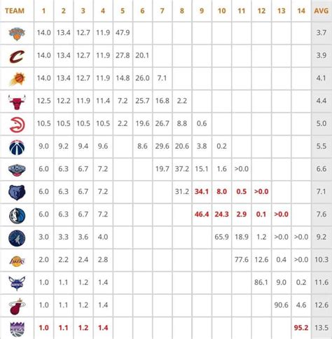 2019 nba draft lottery odds|Iba pa.